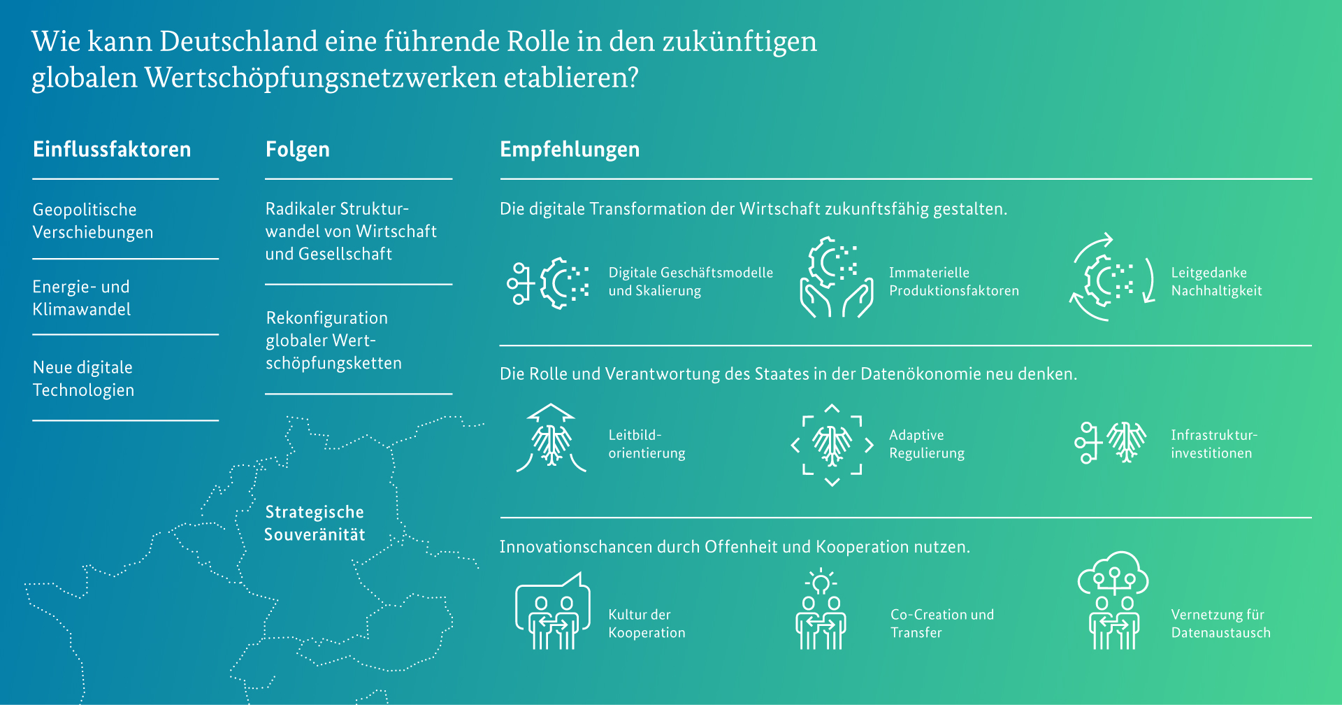 Zukunft der Wertschöpfung